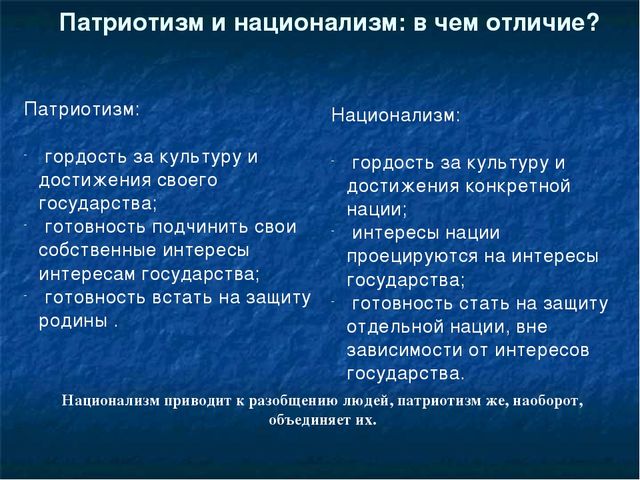 Презентация "Молодежный парламентаризм" (патриотическое воспитание)