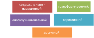 Shape3