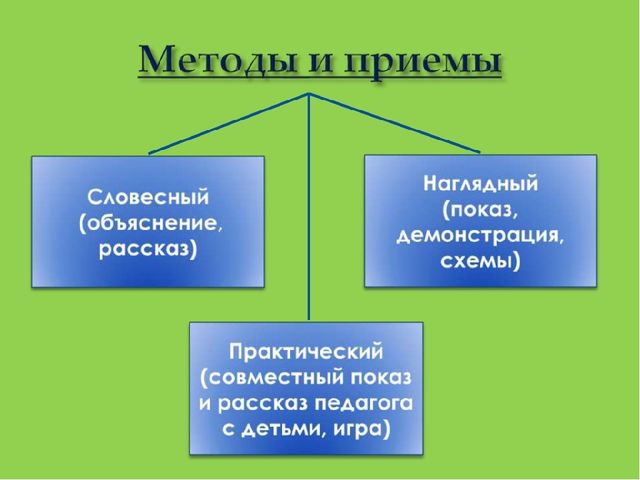Презентация "Развитие мелкой моторики"
