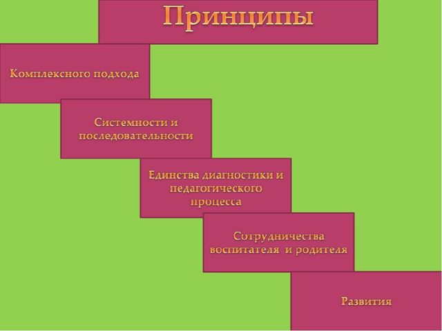 Презентация "Развитие мелкой моторики"