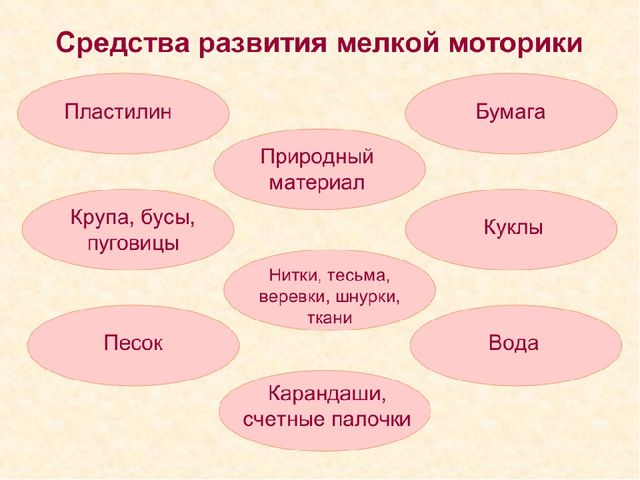 Презентация "Развитие мелкой моторики"
