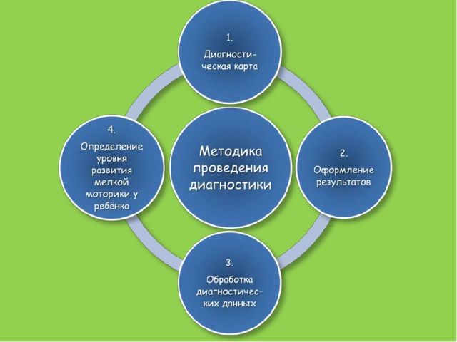 Презентация "Развитие мелкой моторики"