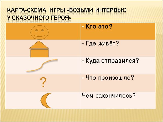 Презентация мастер-класс "Развитие диалогической речи детей старшего дошкольного возраста через театрализованную деятельность"
