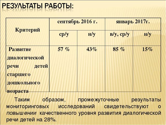 Презентация мастер-класс "Развитие диалогической речи детей старшего дошкольного возраста через театрализованную деятельность"