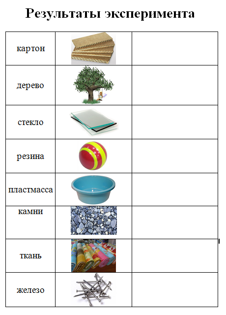 Карточки схемы для проведения опытов и экспериментов в детском саду подготовительная группа