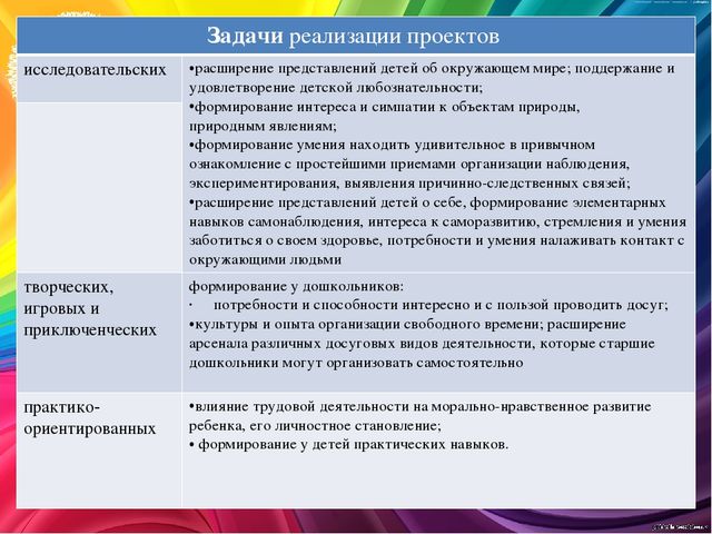 Организация проектной деятельности в дошкольной образовательной организации
