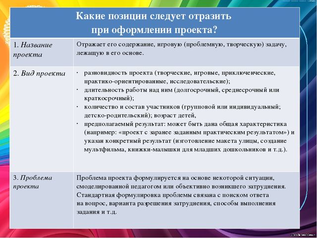 Организация проектной деятельности в дошкольной образовательной организации