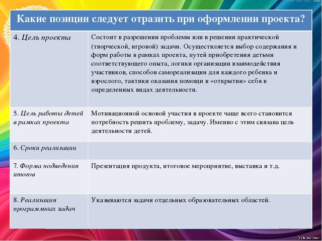 Организация проектной деятельности в дошкольной образовательной организации
