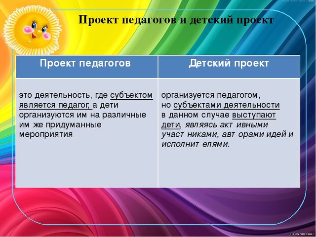 Организация проектной деятельности в дошкольной образовательной организации