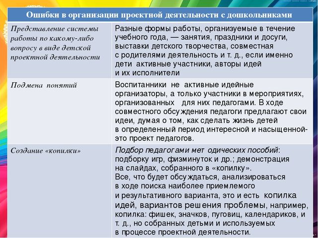 Организация проектной деятельности в дошкольной образовательной организации