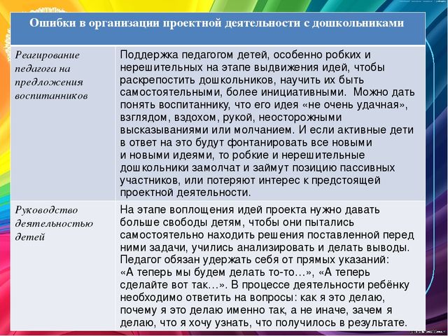 Организация проектной деятельности в дошкольной образовательной организации