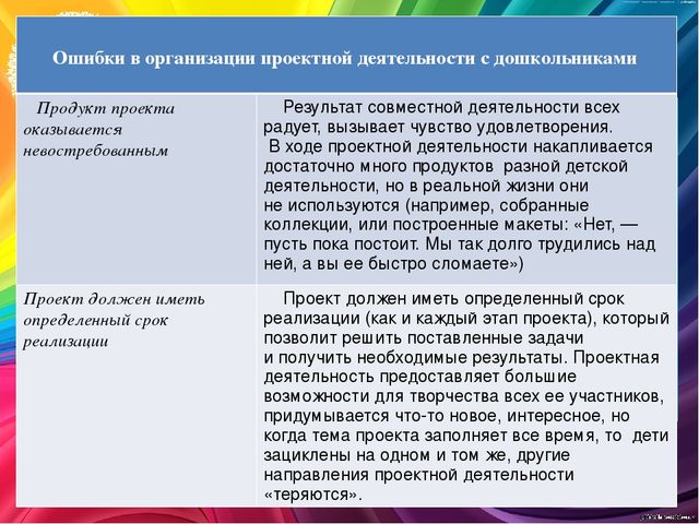 Организация проектной деятельности в дошкольной образовательной организации
