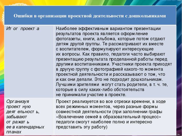 Организация проектной деятельности в дошкольной образовательной организации