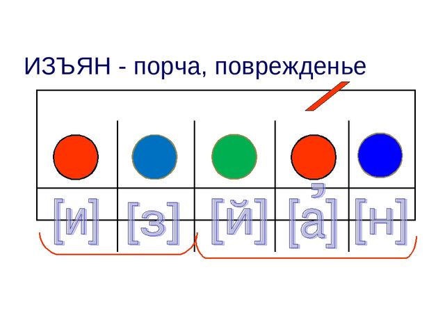 Презентация к уроку "Разделительные мягкий и твердый знаки"