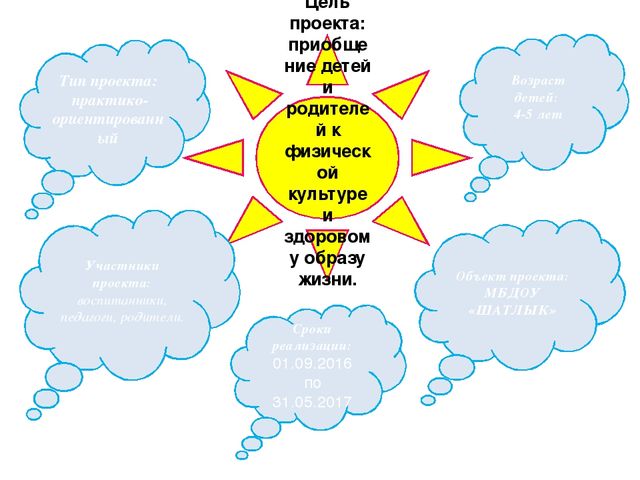 Презентация Здоровьесберегающий проект "Школа здоровья"