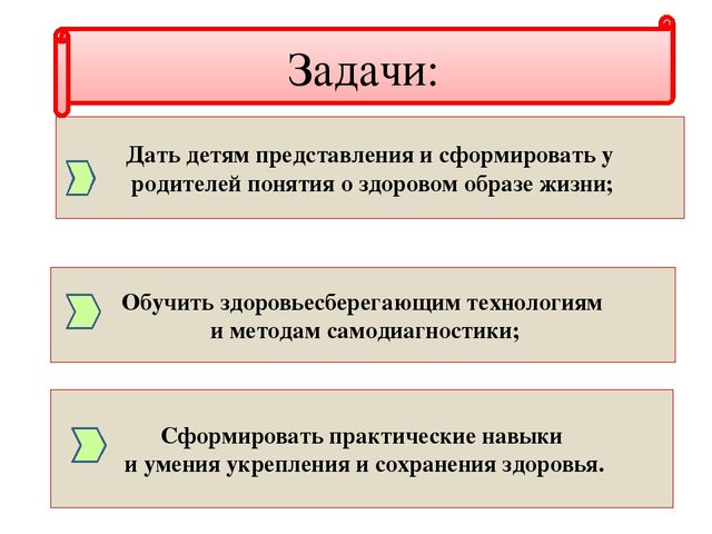 Презентация Здоровьесберегающий проект "Школа здоровья"