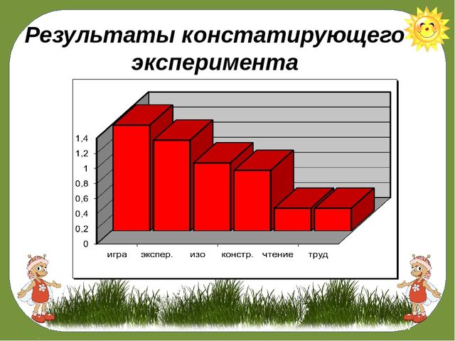 «КВЕСТ – ИГРА КАК СРЕДСТВО ПОЗНАВАТЕЛЬНОГО РАЗВИТИЯ ДЕТЕЙ СТАРШЕГО ДОШКОЛЬНОГО ВОЗРАСТА!»