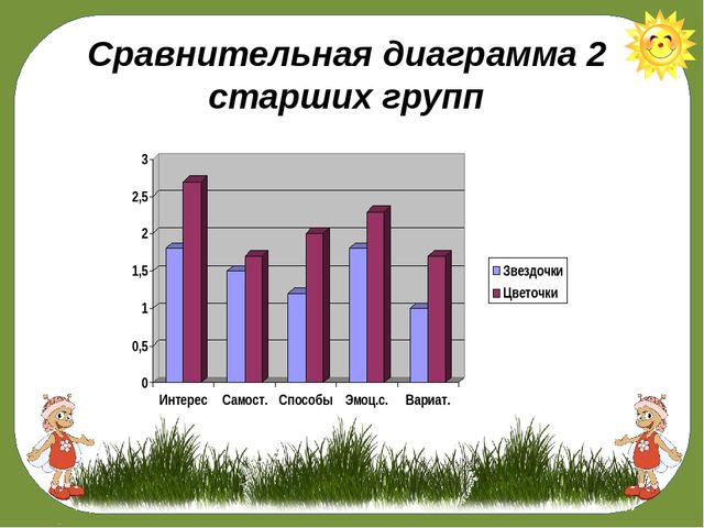 «КВЕСТ – ИГРА КАК СРЕДСТВО ПОЗНАВАТЕЛЬНОГО РАЗВИТИЯ ДЕТЕЙ СТАРШЕГО ДОШКОЛЬНОГО ВОЗРАСТА!»