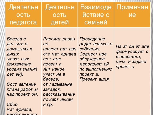 Экологический проект «Малышам о животных»
