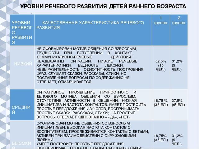 Презентация "Общение со взрослыми как условие речевого развития ребенка раннего возраста"