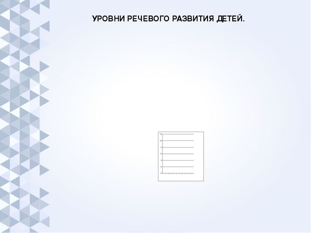 Презентация "Общение со взрослыми как условие речевого развития ребенка раннего возраста"