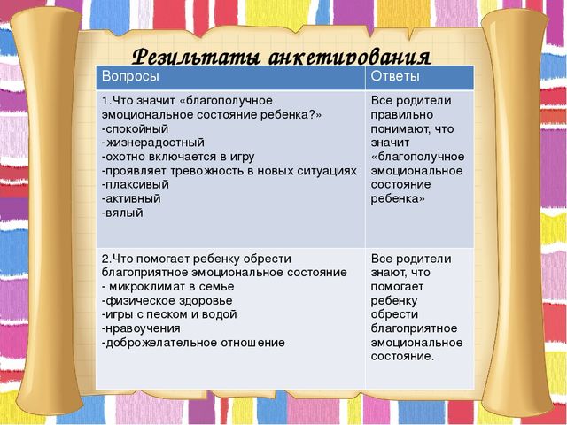 Презентация на тему: "Сохранение эмоционального благополучия через игры с песком и водой".