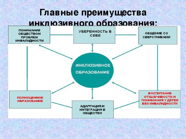 "Инклюзивное образование в ДОУ"