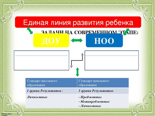 Презентация по семинару "Преемственность в работе детского сада и школы"