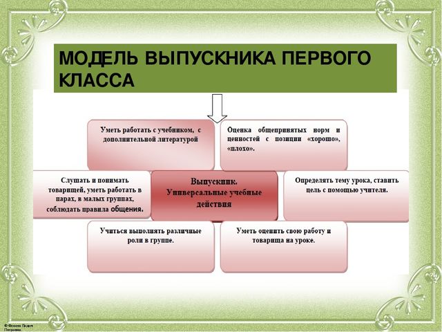 Презентация по семинару "Преемственность в работе детского сада и школы"