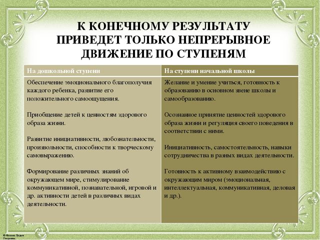 Презентация по семинару "Преемственность в работе детского сада и школы"