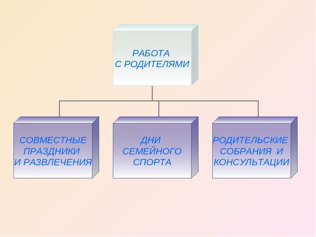 Презентация на тему "Взаимодействие ДОУ с семьёй"