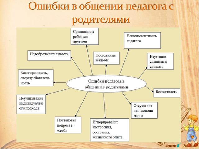 Презентация к консультации для педагогов ДОУ на тему: «Ошибки при общении педагога с родителями (законными представителями детей)»