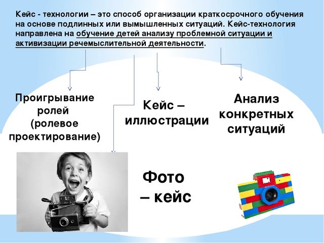 Фото-кейс как одна из технологий развития речи детей дошкольного возраста