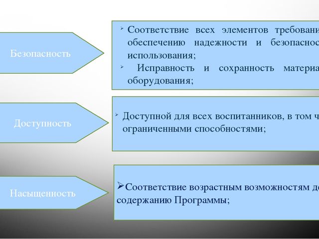 Презентация "Предметно-развивающая среда во 2 младшей группе"