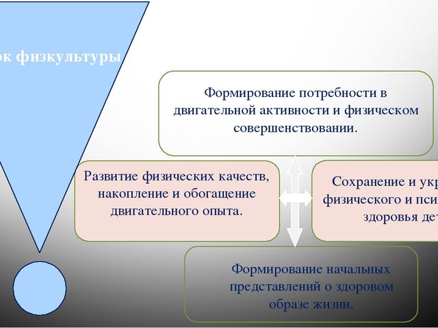 Презентация "Предметно-развивающая среда во 2 младшей группе"