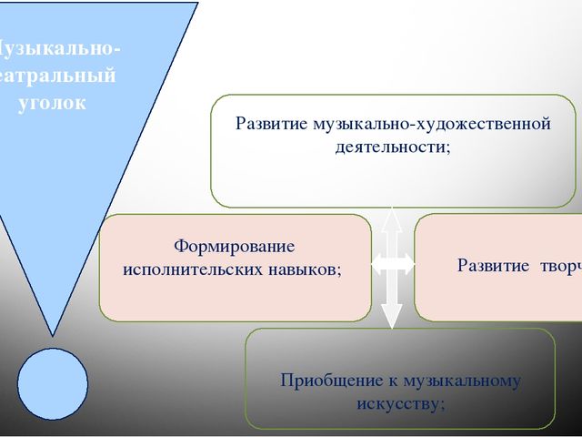 Презентация "Предметно-развивающая среда во 2 младшей группе"