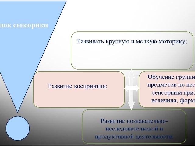 Презентация "Предметно-развивающая среда во 2 младшей группе"