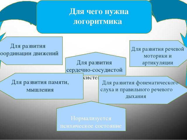 Презентация: Логоритмика во 2 младшей группе