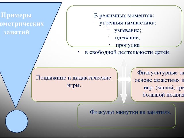 Презентация: Логоритмика во 2 младшей группе