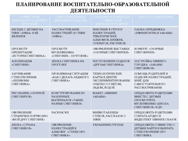 Презентация проекта "Озорной снеговик"