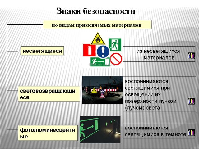 Вид воспользоваться. Несветящиеся знаки безопасности. Знаки безопасности для презентации. Световозвращающий знак пожарной безопасности. Безопасный материал знак.