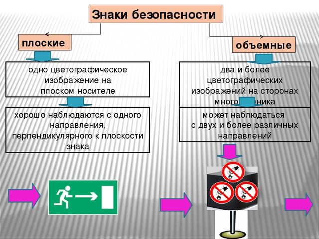 Презентация на тему:"Знаки безопасности для детей. Часть 1."