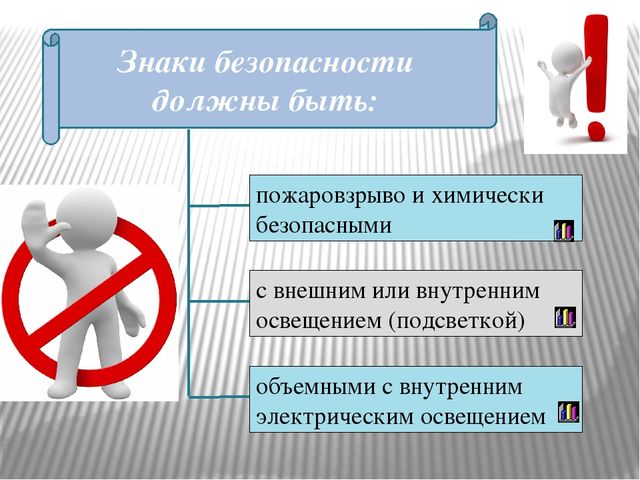Презентация на тему:"Знаки безопасности для детей. Часть 1."