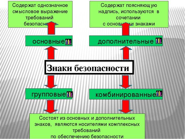 Презентация на тему:"Знаки безопасности для детей. Часть 1."