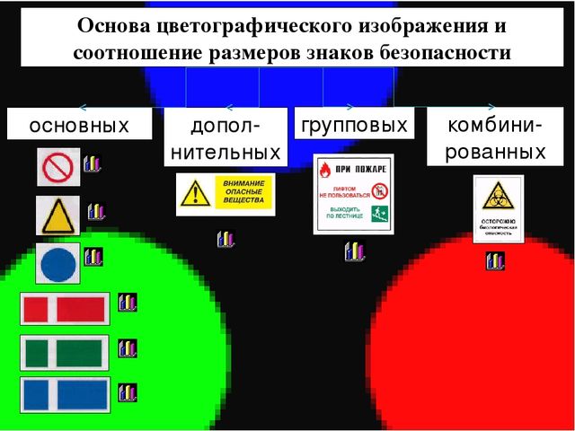 Цветографическое изображение определенной геометрической формы с использованием сигнальных