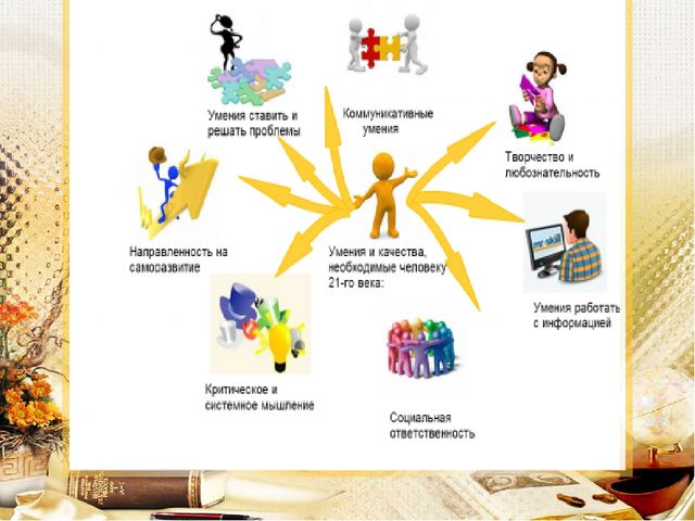 Педагогический совет "Чему учить и как учить."