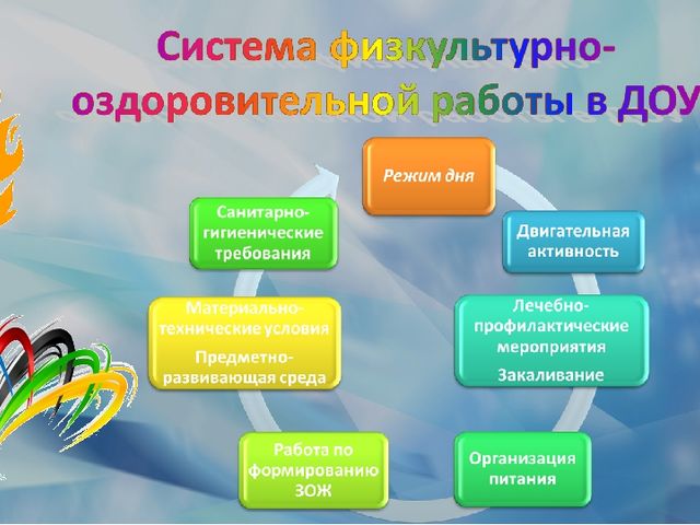 Презентация "Дружно, смело с оптимизмом за здоровый образ жизни !"