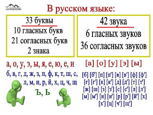 Презентация для педагогов " Обучение грамоте"