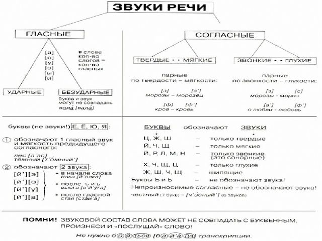 Презентация для педагогов " Обучение грамоте"