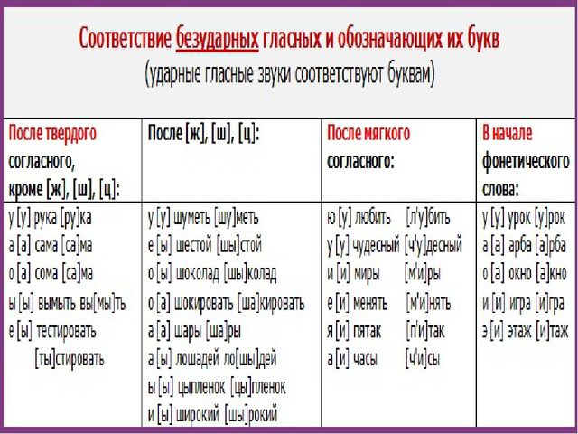 Презентация для педагогов " Обучение грамоте"